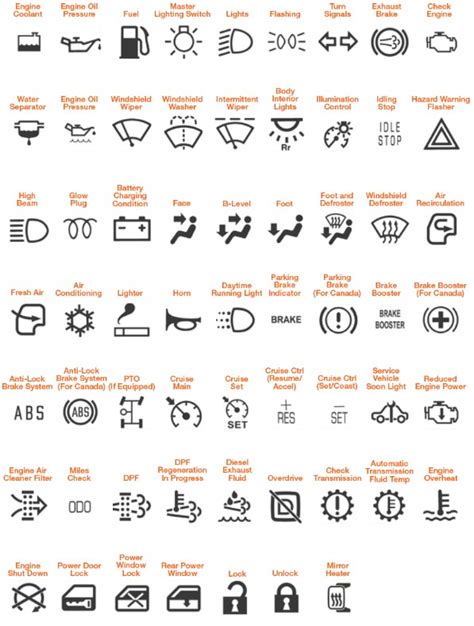 cat skid steer warning lights meaning|caterpillar warning light symbols.